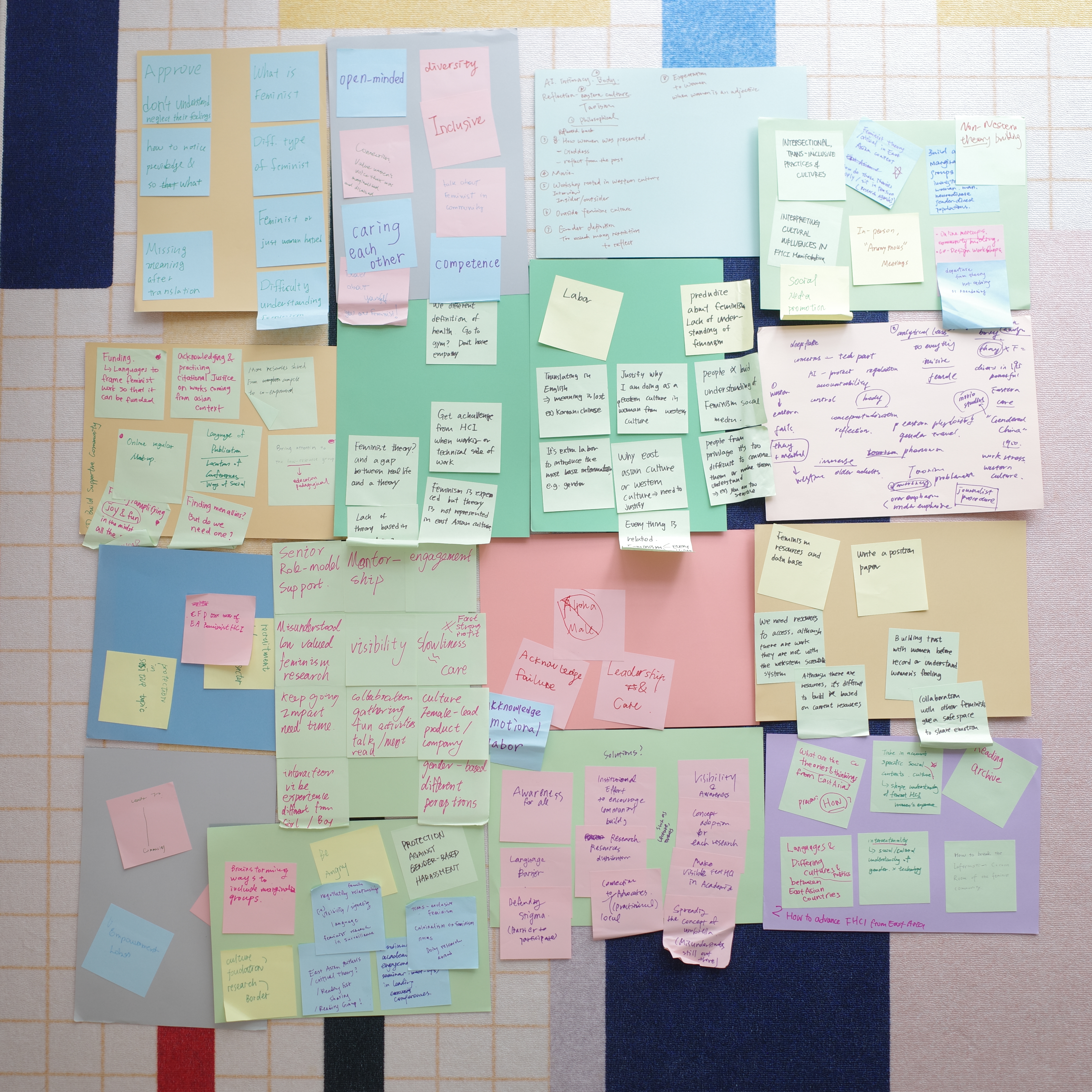 Overview of sticky notes from group discussions